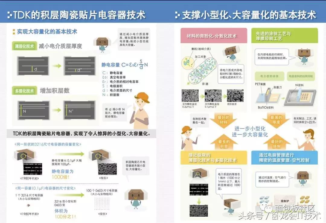 看图识图基础知识大全,各种电器元件的结构与工作原理