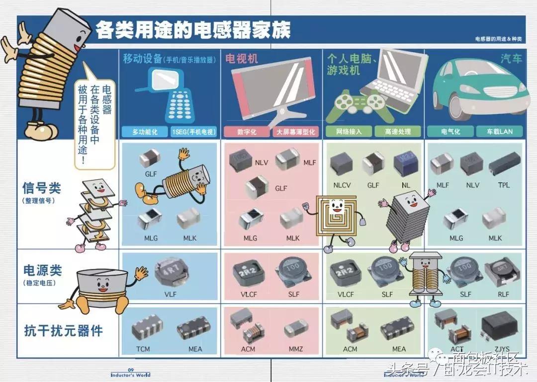 看图识图基础知识大全,各种电器元件的结构与工作原理
