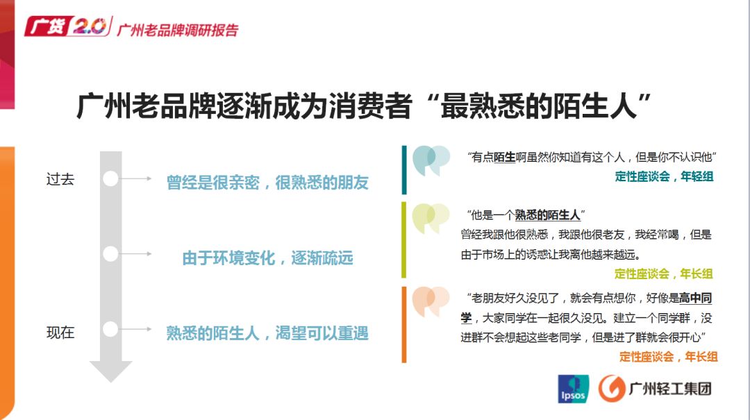 逐渐被遗忘的老字号广货，有机会逆袭吗？