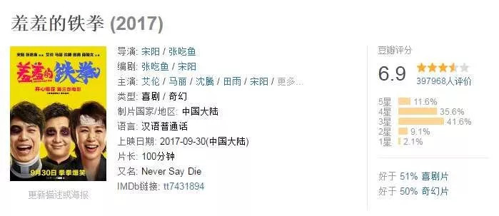 今日票房：大盘9738万，反贪风暴32亿，碟中谍6：全面瓦解11.06亿