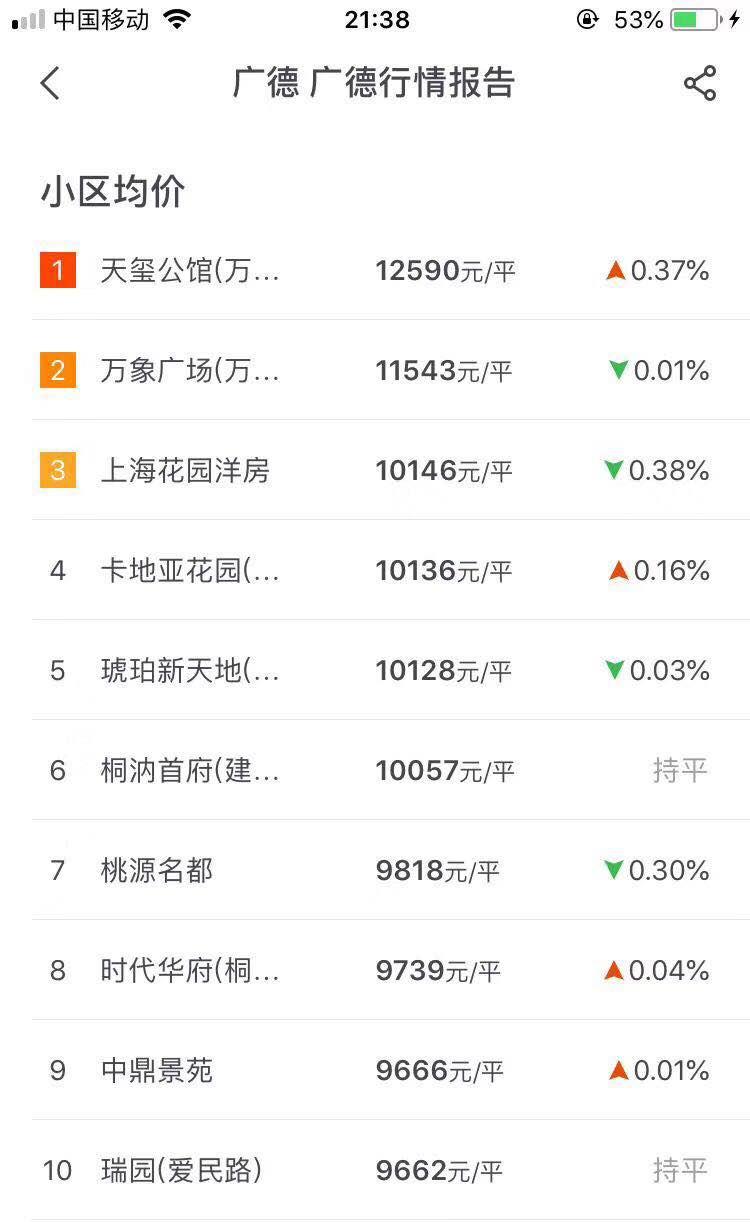 广德房子值得买吗,告诉你一个秘密是什么梗