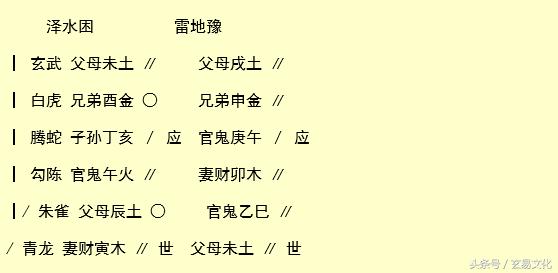 六爻纳甲解卦,六爻纳甲怎样解卦视频