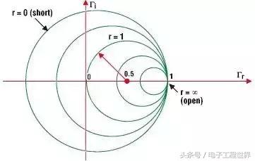 通俗易懂讲解什么是阻抗匹配,干货滤波器电路工作原理详解