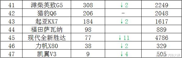 8月suv销量排行榜瑞虎8,奇瑞瑞虎83月suv销量排行榜