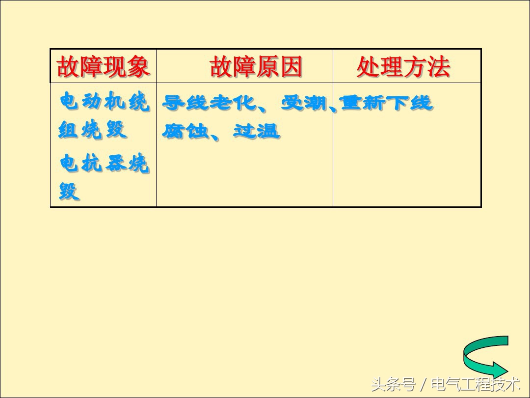 家电电风扇维修视频教程大全,电风扇常见故障维修图解