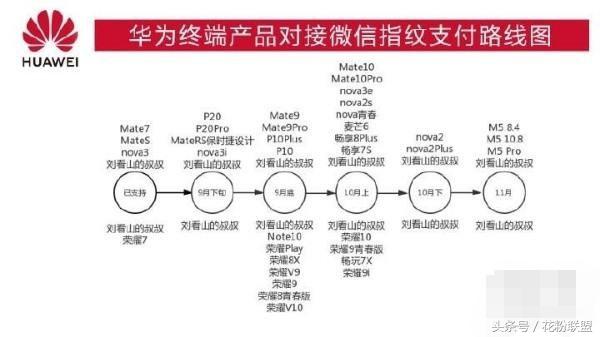 荣耀手机屏下解锁有哪几款,荣耀最新款手机2023直面屏