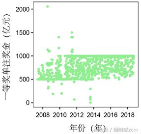 大乐透历史数据,python爬取大乐透