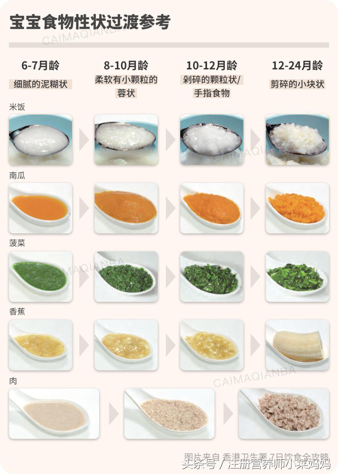 宝宝体重不长应该补什么,宝宝体重不长是吸收问题吗