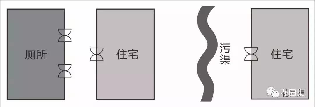 庭院栽什么树风水好,庭院风水讲究怎么讲
