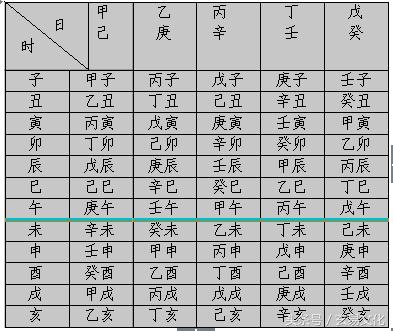 教你学会四柱八字如何正确排大运,四柱八字日柱怎么排的