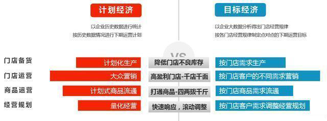 什么是商品商品有什么特点,什么是营销活动商品