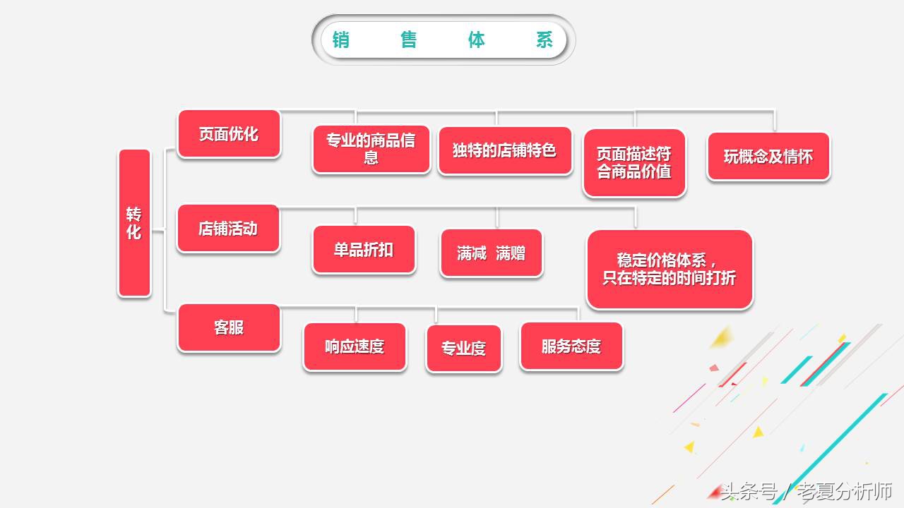 鐢靛晢杩愯惀绛栧垝ppt,骞寸粓鐢靛晢杩愯惀鎬荤粨ppt