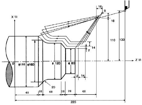数控车床程序重复循环指令,广州数控车床外圆循环指令