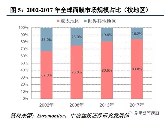 面膜行业现状及前景,中国面膜市场分析
