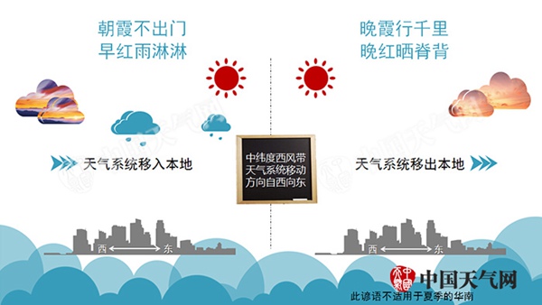 天气预报小知识分享,了解天气预报有几种方法