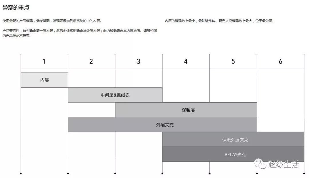 世界十大顶级户外品牌始祖鸟,顶级户外品牌排行榜始祖鸟