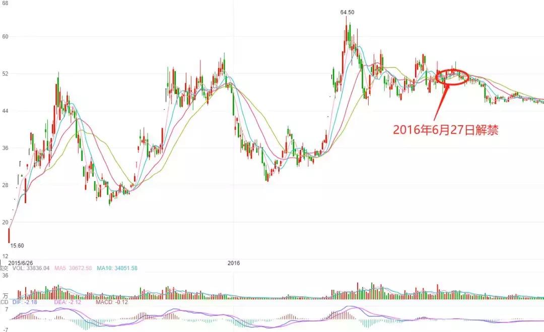 九鼎投资ipo被禁企业怎么办,九鼎投资项目收益