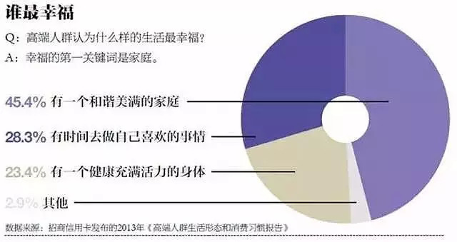 不好的生意怎么做才能赚钱,高端品牌的生意