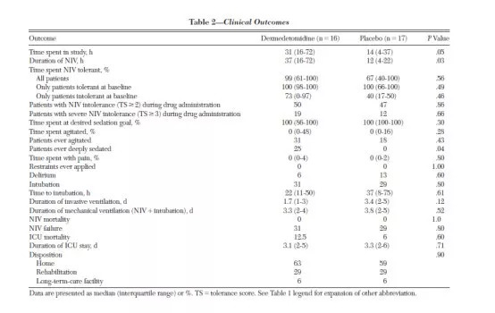 无创正压通气的应用与护理,无创机械通气适应症禁忌症及操作