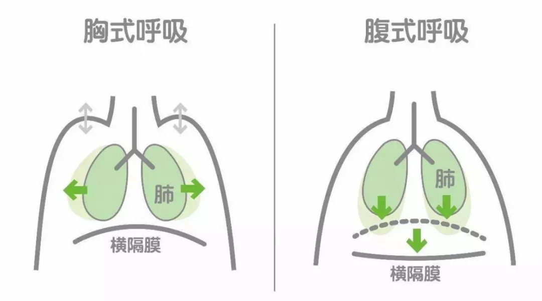 说话气息不稳？这几个小技巧可以帮到你！
