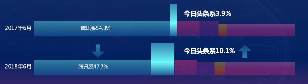 后移动时代，*今条头日**智能营销体系如何助力渠道合作伙伴赢得C位？