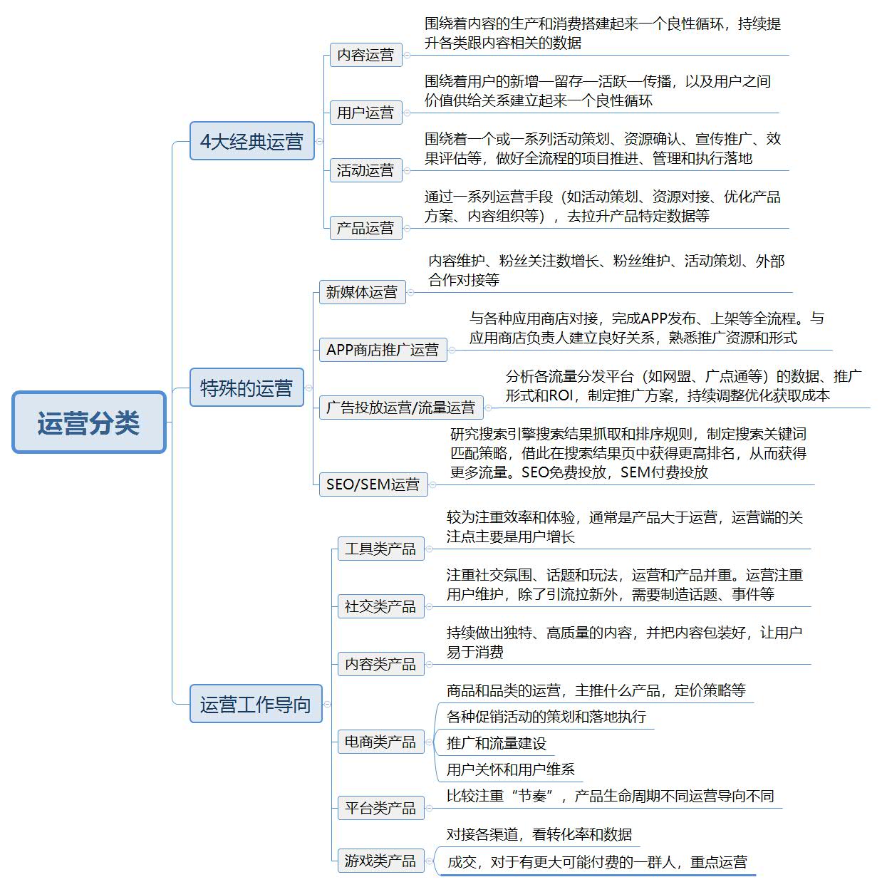 什么叫打杂运营,打杂运营主要是做什么工作