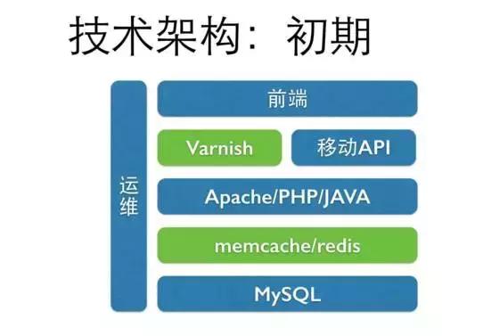 美团的成功分析和总结,美团的优势和商业模式