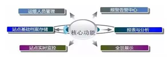 16亿农村污水治理项目,污水处理升级改造市场容量大