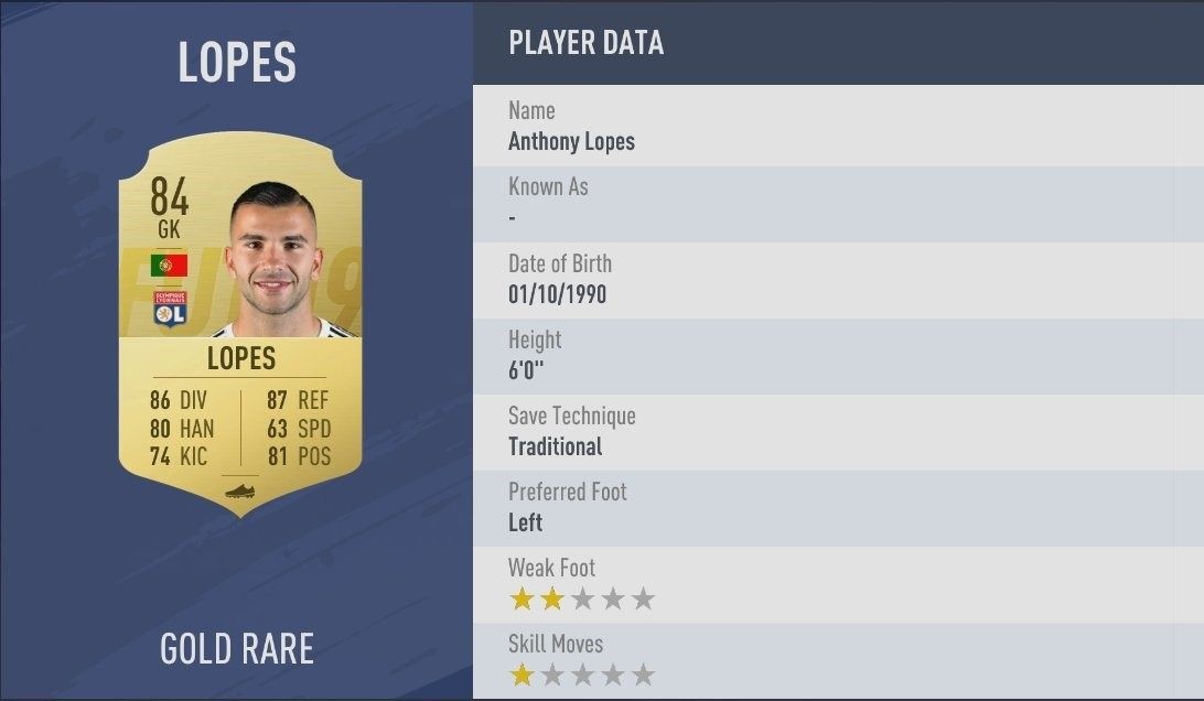 fifa门将诺伊尔最高数值,fifa19评分最高的门将