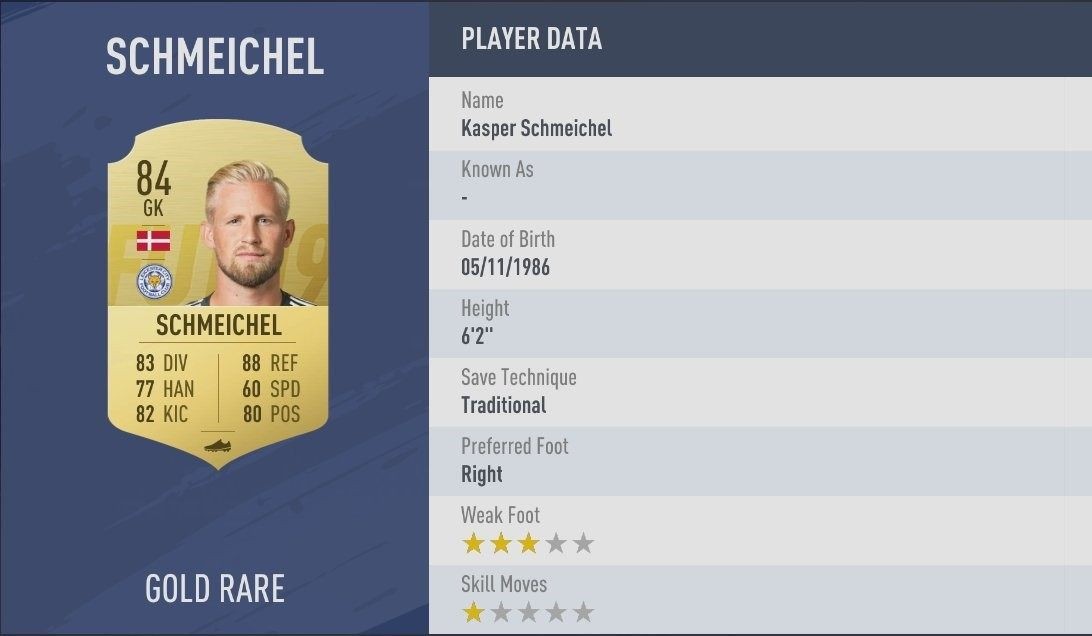 fifa门将诺伊尔最高数值,fifa19评分最高的门将