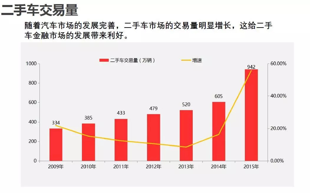 汽车金融能百分百通过吗,汽车金融过不了还有其它办法吗
