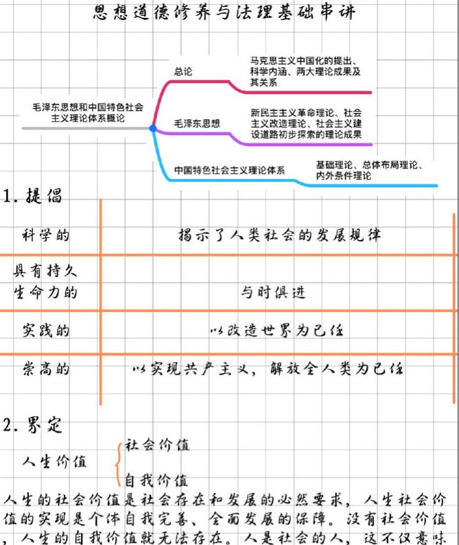 考研政治新大纲徐涛冲刺背诵笔记,考研政治徐涛考点7
