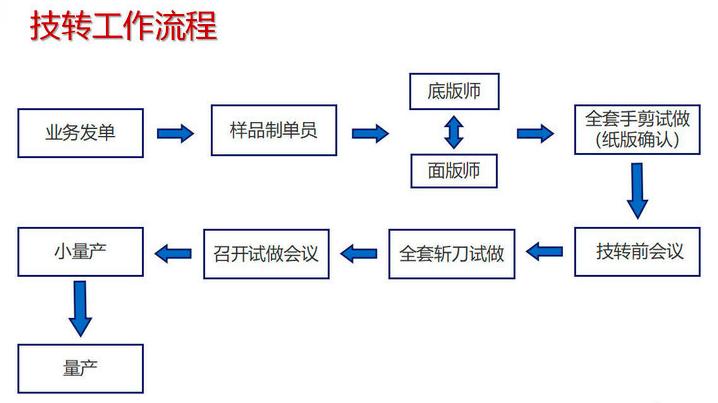 作为一个多年的老民工说一说高仿鞋的前世今生