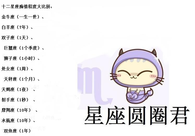 十二星座狮子座发火后谁最可怕,唯一让狮子座惧怕的星座金牛座