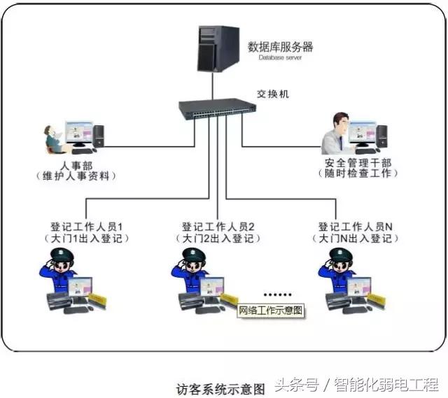 智能化弱电图纸讲解全套视频,建筑智能弱电系统识图