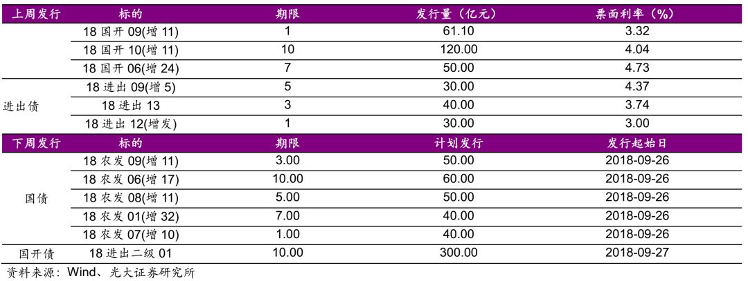 「光大固收」中国央行如何应对美国央行的加息？