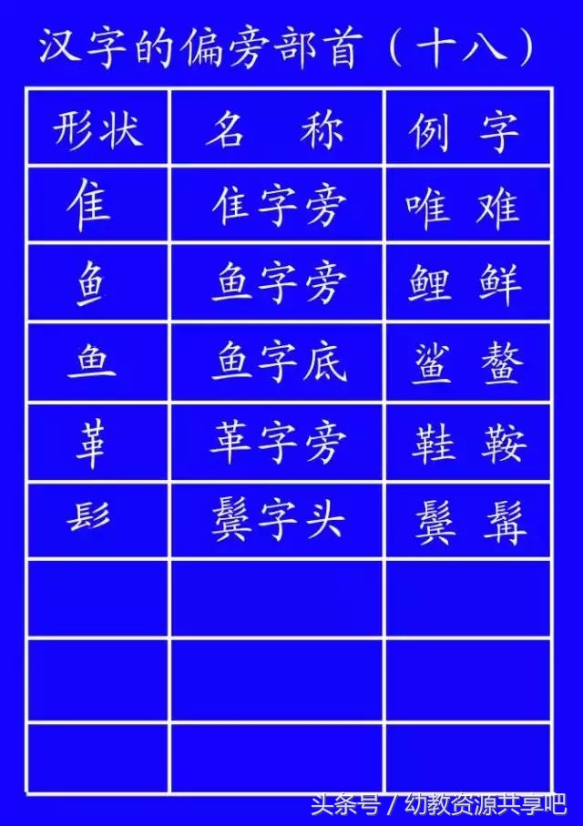 教育部最新拼音笔顺,最全汉字笔顺正确写法
