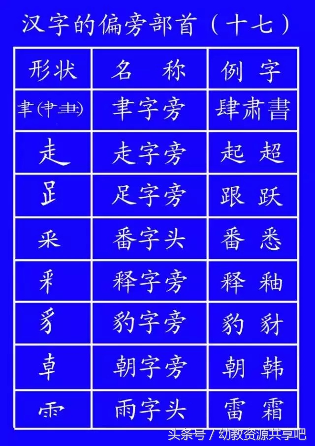 教育部最新拼音笔顺,最全汉字笔顺正确写法
