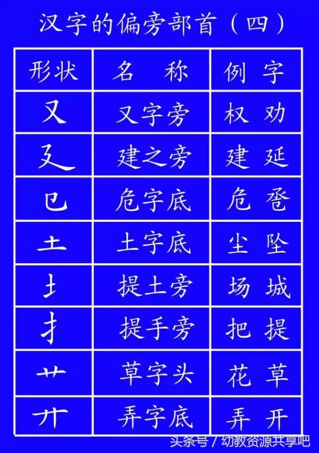 教育部最新拼音笔顺,最全汉字笔顺正确写法