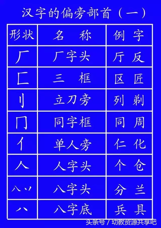 教育部最新拼音笔顺,最全汉字笔顺正确写法