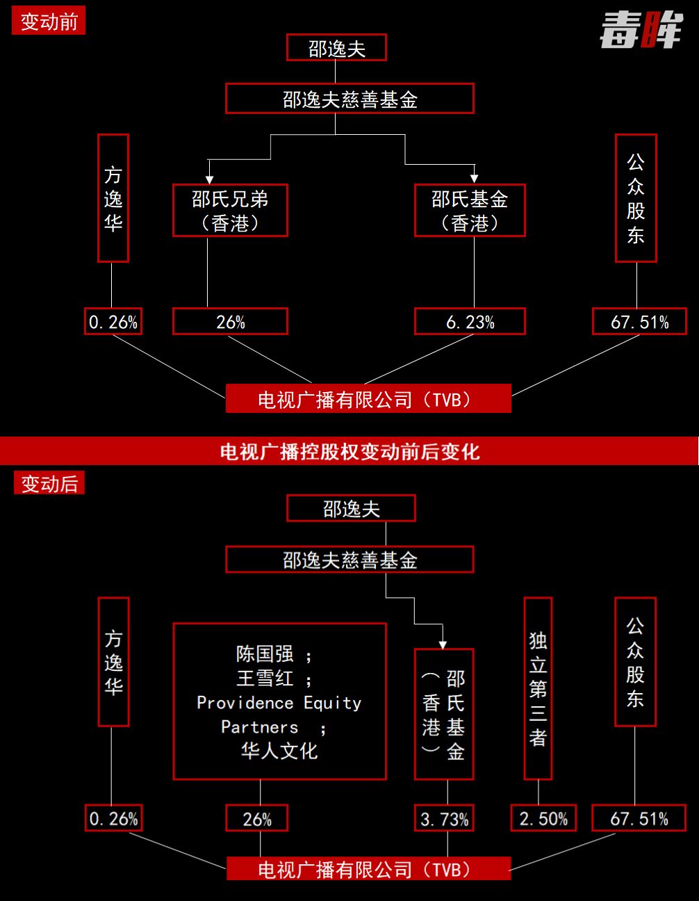 50岁tvb复出,50岁的tvb现状