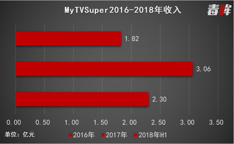 50岁tvb复出,50岁的tvb现状