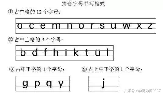 拼音字母正确规范书写,汉语拼音字母基本笔画与读法