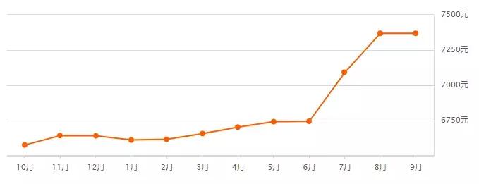 沈阳房价和大连房价,大连房价2024年最新房价