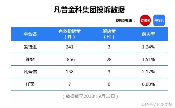 当下p2p网贷实力前十有哪些,p2p视察网贷平台综合实力50强
