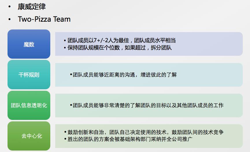 团队管理：如何打造有战斗力的团队？（很专业，想做大老板必备）