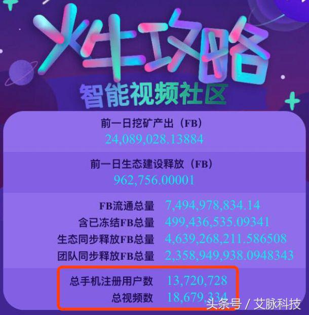 起底火牛视频：从年化收益率3000%，到27年才能回本