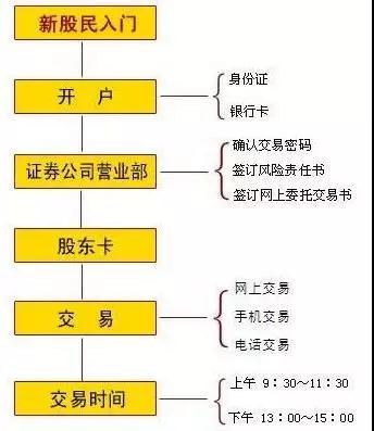 想炒股赚钱正确方法,想炒股怎么开户才能赚钱