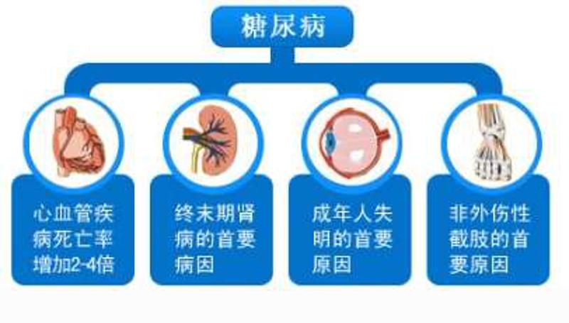糖尿病的并发症信号,糖尿病并发症的信号是什么