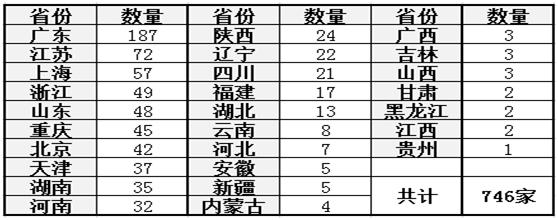 供应链试点城市名单,第三批供应链试点名单